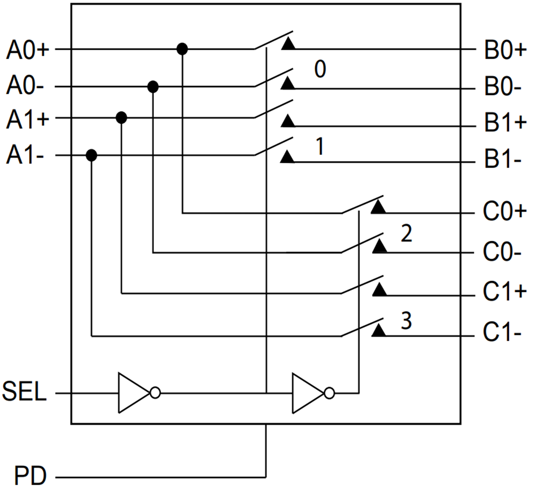 Blockdiagramm - Diodes Incorporated PI2DBS16212A 2:1-Multiplexer-/Demultiplexer-Schalter mit 20 GBit/s