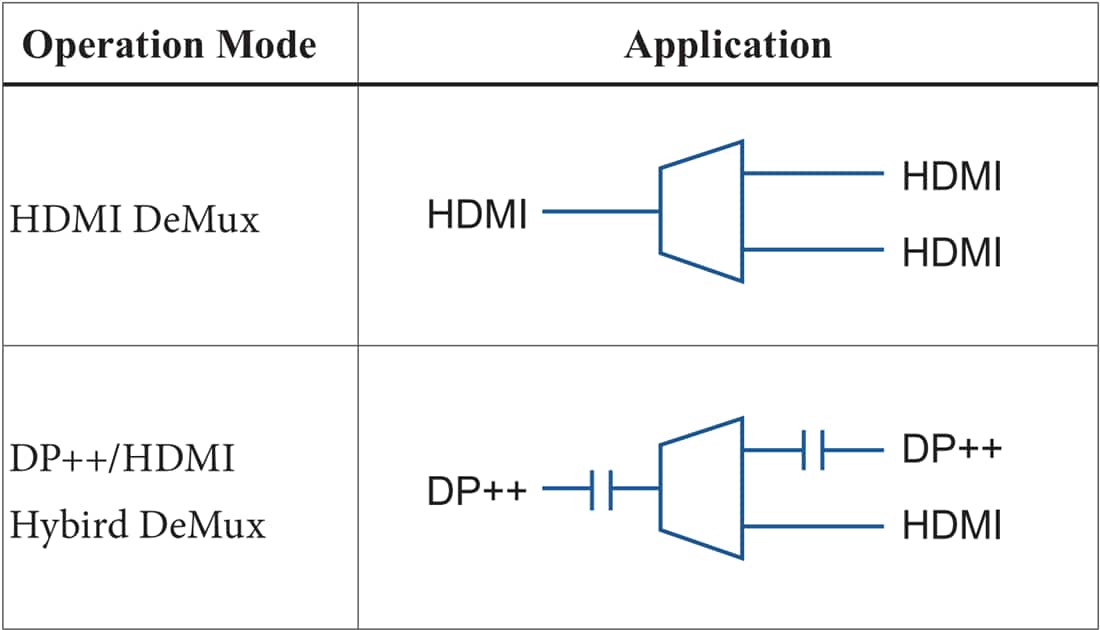 Applikations-Schaltungsdiagramm - Diodes Incorporated PI3HDX12212 Linearer aktiver 1-zu-2-DeMux-ReDriver™