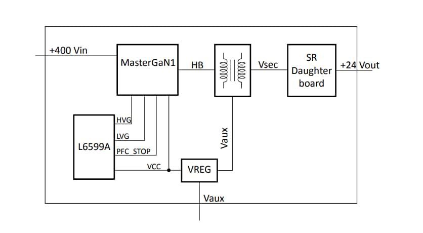 Blockdiagramm - STMicroelectronics EVLMG1-250WLLC Demonstrationsboard
