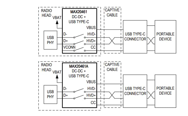 Blockdiagramm - Analog Devices / Maxim Integrated MAX20461 Automotive-Abwärtswandler