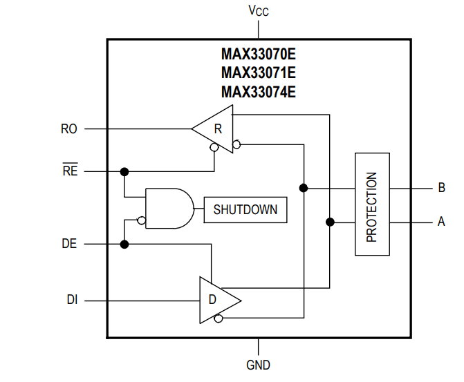 Blockdiagramm - Analog Devices / Maxim Integrated MAX33070E/MAX33071E Halbduplex-Transceiver