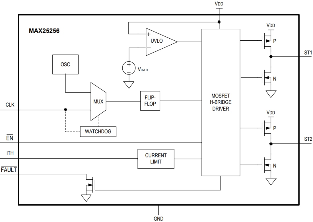 Blockdiagramm - Analog Devices / Maxim Integrated MAX25256 H-Brücken-Transformatortreiber