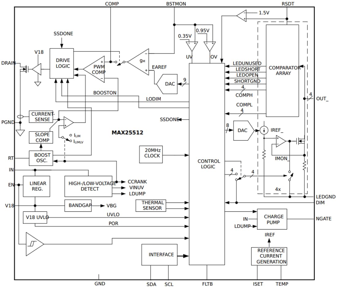 Blockdiagramm - Analog Devices / Maxim Integrated MAX25512 Vierkanal-LED-Hintergrundbeleuchtungstreiber