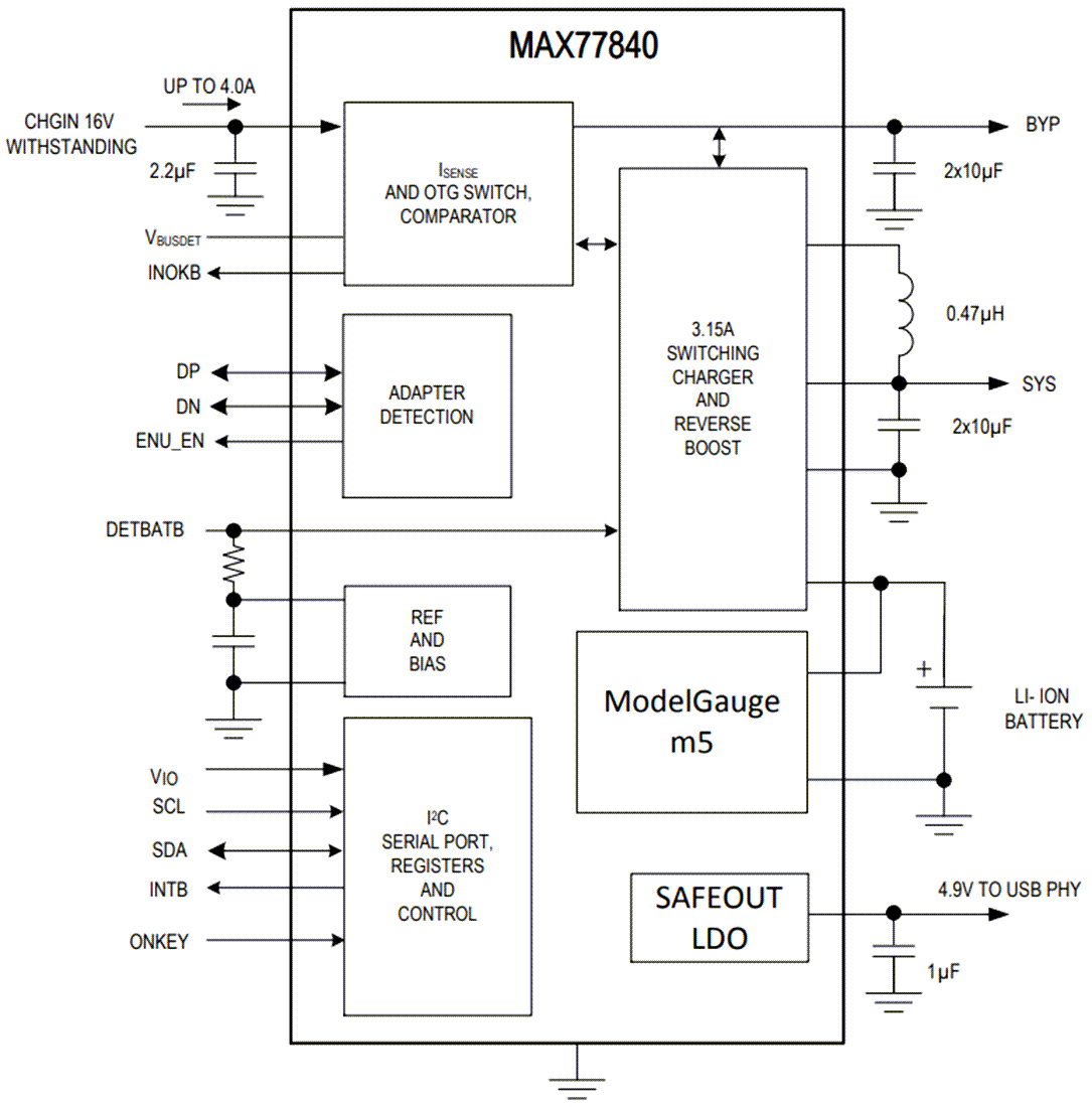 Blockdiagramm - Analog Devices / Maxim Integrated MAX77840 3,15-A-Schaltmodus-Ladegerät