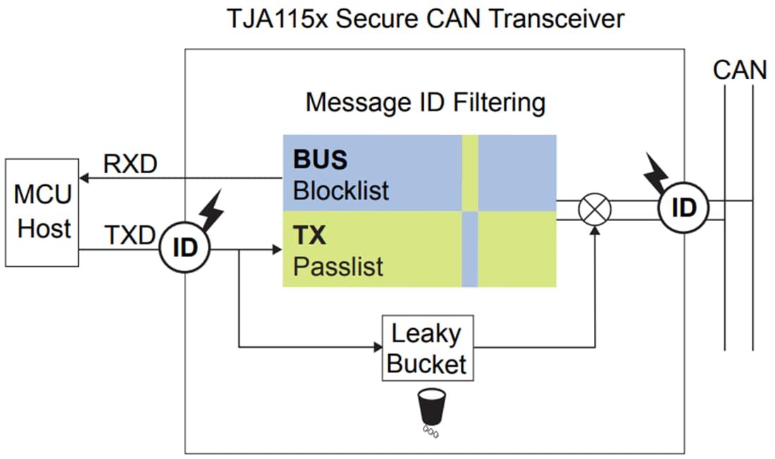Applikations-Schaltungsdiagramm - NXP Semiconductors TJA115x Sichere CAN-Transceiver