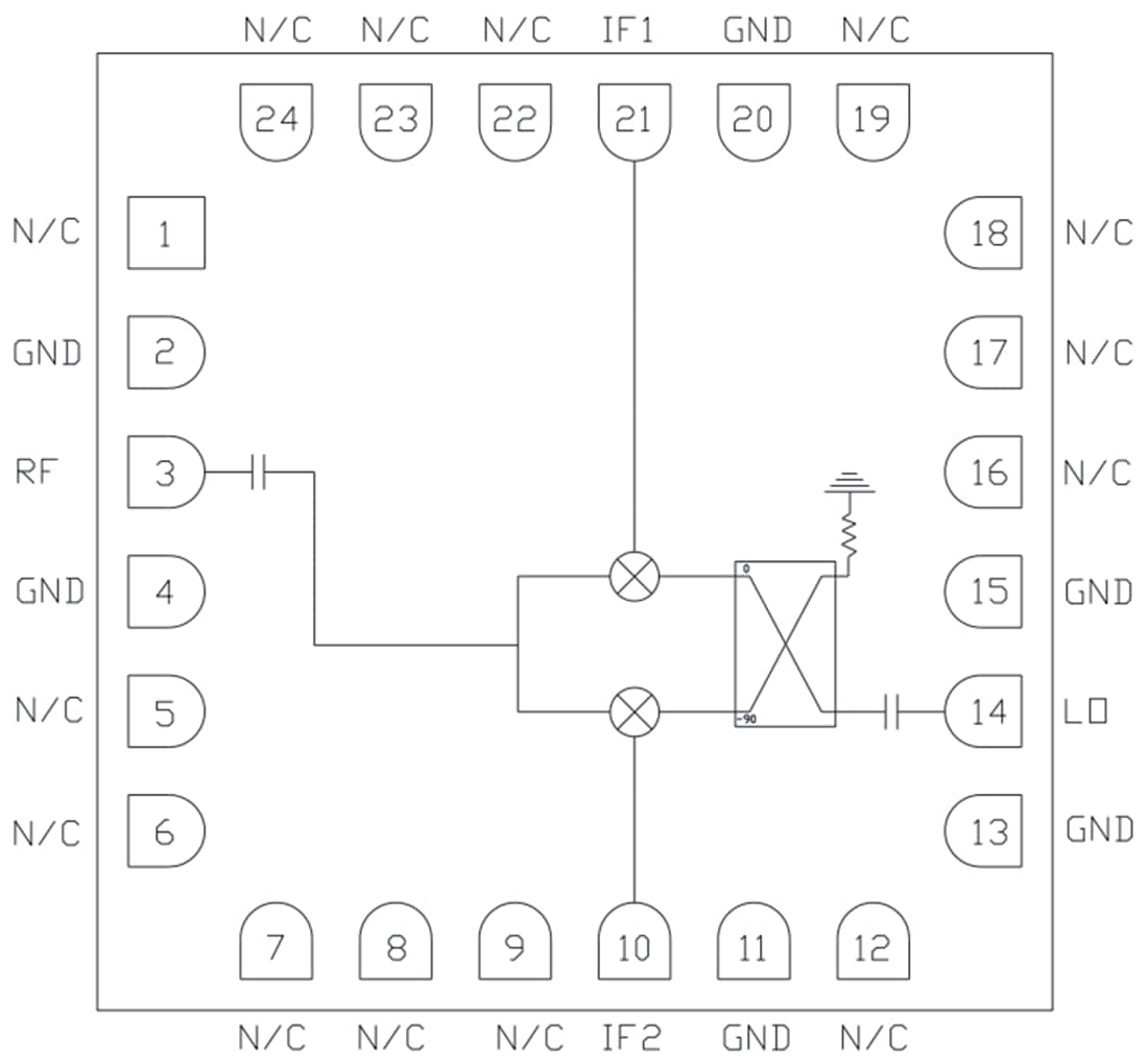 Blockdiagramm - Qorvo QPX0002 I/Q-Mischer mit 2,5 bis 15 GHz
