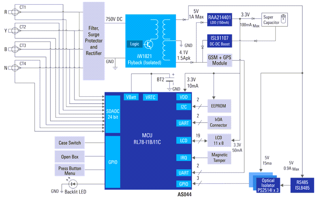 Blockdiagramm - Renesas Electronics Umweltfreundliche 3-Phasen-Smart-Energiemessgerätlösung