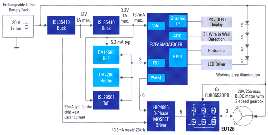 Blockdiagramm - Renesas Electronics Drahtloser Multifunktionsbohrer mit Drahterkennung