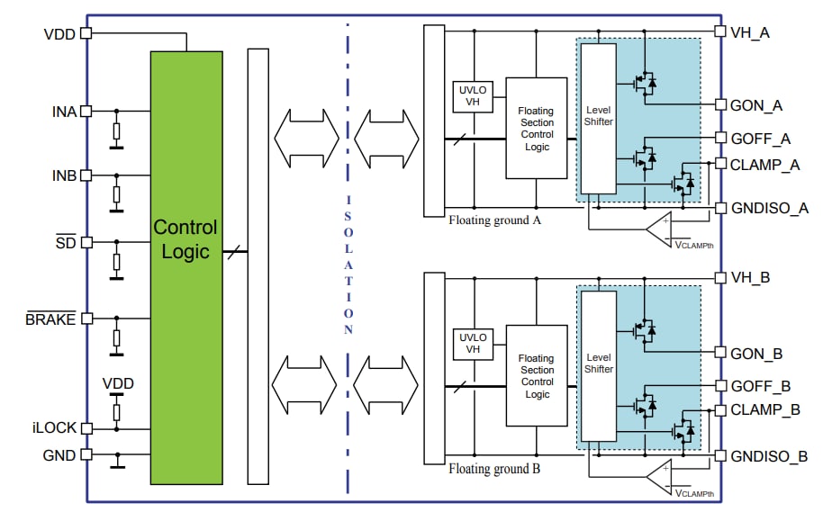 Blockdiagramm - STMicroelectronics STGAP2SiCD Galvanisch getrennter Dual-Gate-Treiber