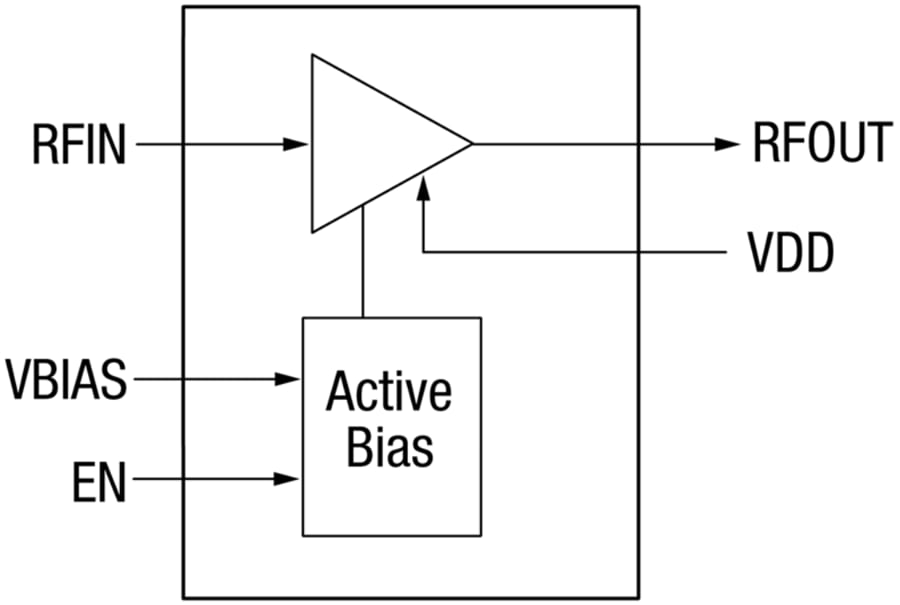 Block Diagram - Skyworks Solutions Inc. SKY67181-396LF Broadband High-Gain LNA