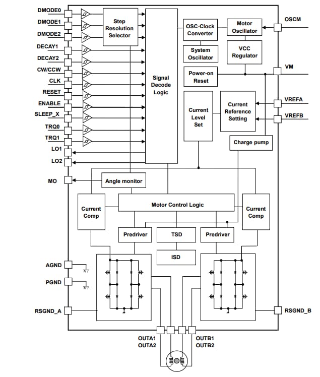 Blockdiagramm - Toshiba TB67S539FTG Bipolarer Schrittmotortreiber-IC
