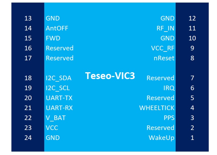 STMicroelectronics TESEO-VIC3DA Automotive-GNSS-Koppelnavigationsmodul