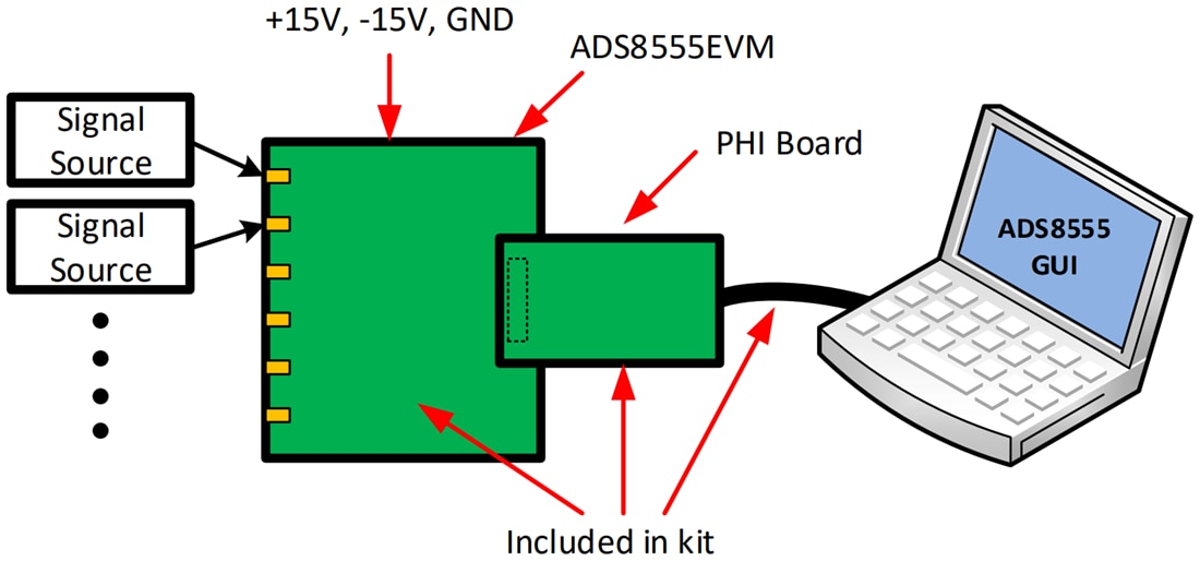 Tabelle - Texas Instruments ADS8555EVM-PDK ADC-Evaluierungsmodul (EVM)