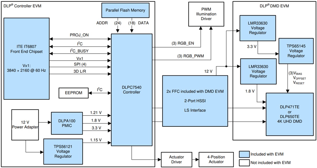 Blockdiagramm - Texas Instruments DLP471TEEVM DLP-Evaluierungsmodul (EVM)