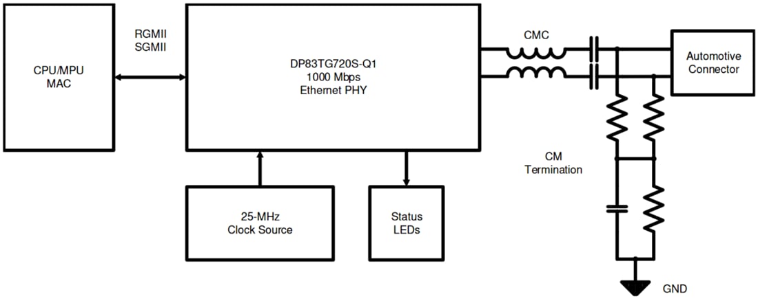 Schaltplan - Texas Instruments DP83TG720S-Q1 Automotive-Ethernet-PHY