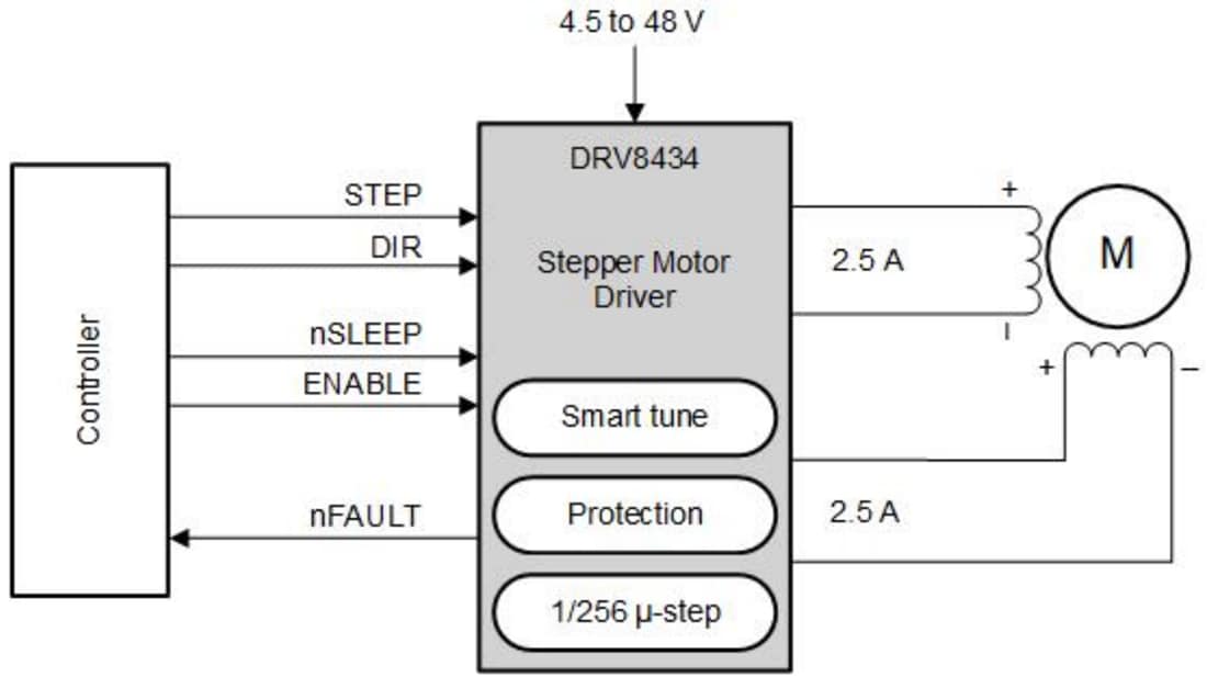 Schaltplan - Texas Instruments DRV8434 Schrittmotortreiber