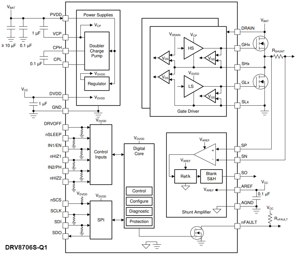 Blockdiagramm - Texas Instruments DRV8706-Q1 Smart-Halbbrücken-Gate-Treiber 