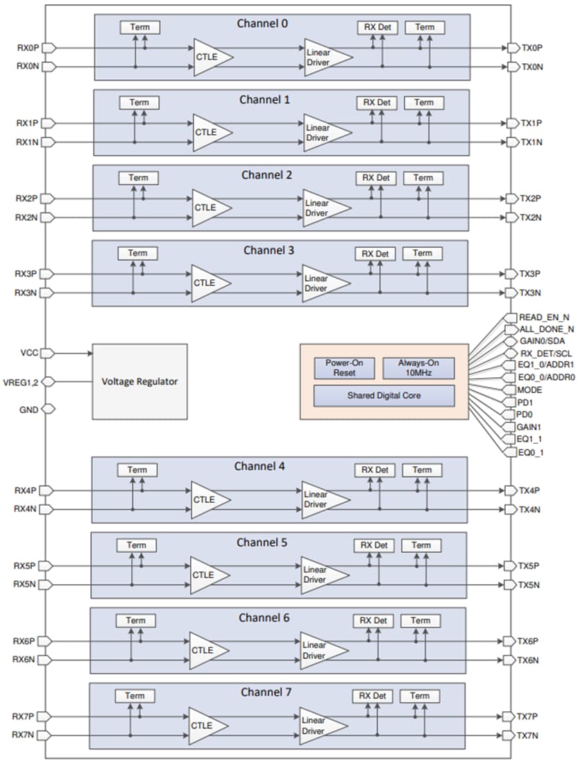 Blockdiagramm - Texas Instruments DS160PR810 Lineare Achtkanal-Redriver