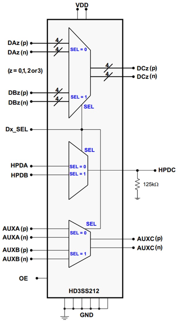 Blockdiagramm - Texas Instruments HD3SS212 5,4-GBit/s-DisplayPort-Differential-Mux 