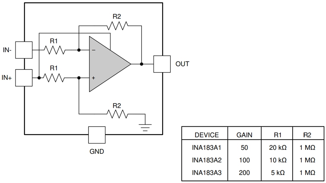 Blockdiagramm - Texas Instruments INA183 Strommessverstärker