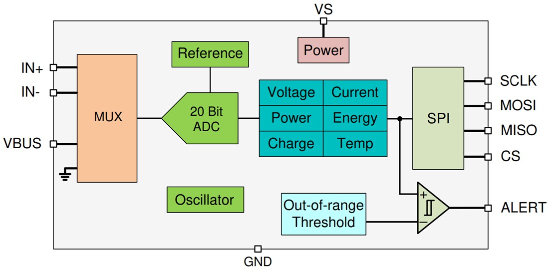 Blockdiagramm - Texas Instruments INA229 Strom-/Spannungs-/Leistungs-/Energie-/Ladeüberwächter