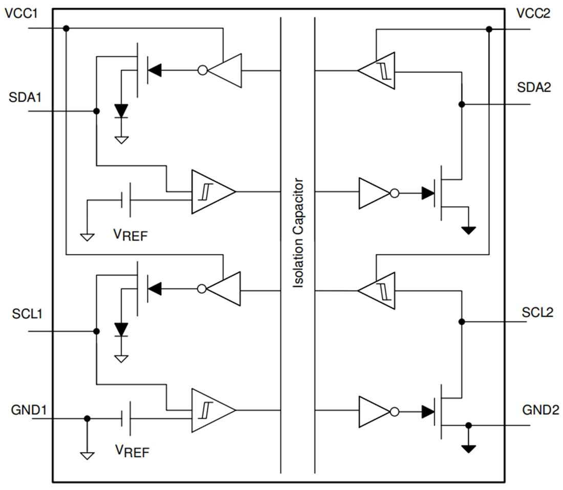 Blockdiagramm - Texas Instruments ISO164x/ISO164x-Q1 Digitalisolatoren