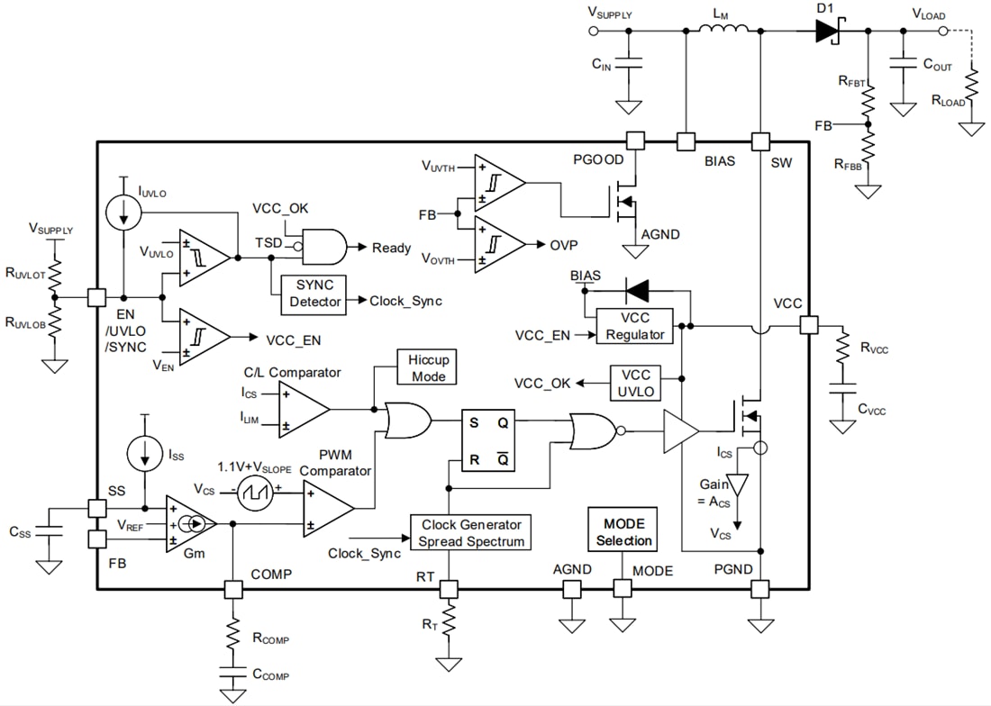 Blockdiagramm - Texas Instruments LM5157x/LM5157x-Q1 Aufwärts-Flyback- und SEPIC-Wandler