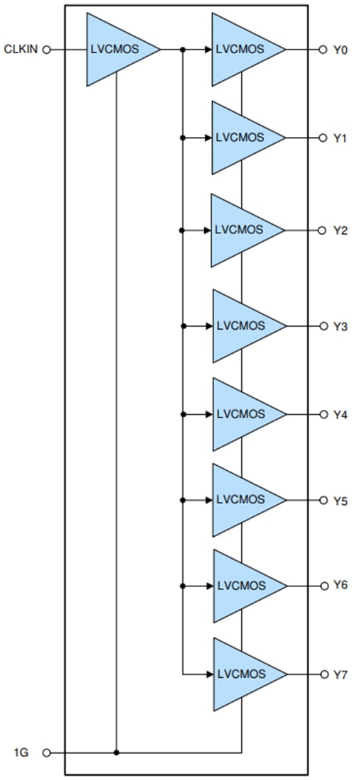 Blockdiagramm - Texas Instruments LMK1C110x LVCMOS-Taktpuffer