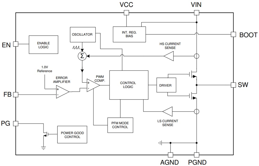 Blockdiagramm - Texas Instruments LMR36015S Synchroner Abwärtswandler