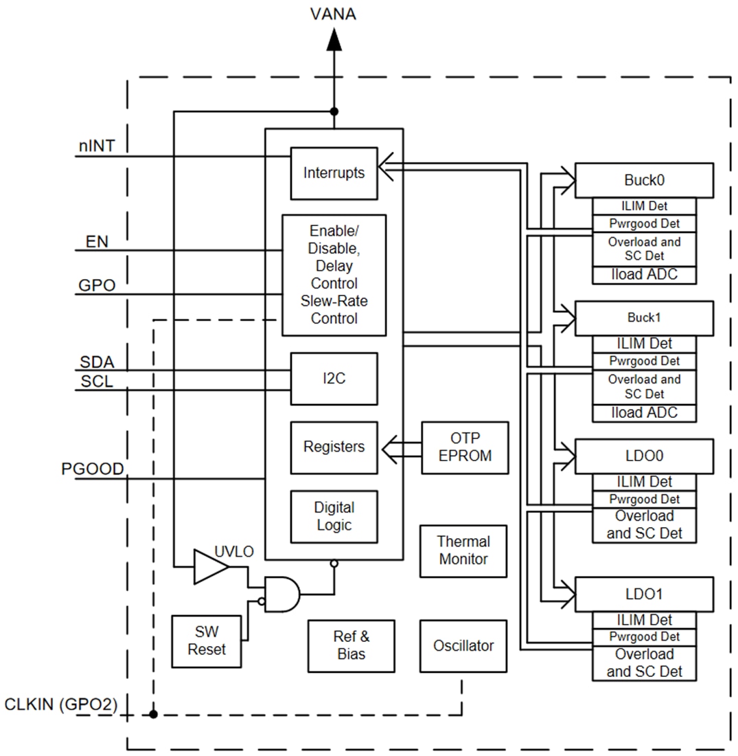 Blockdiagramm - Texas Instruments LP8733xx/LP8733xx-Q1 Leistungsmanagement-ICs