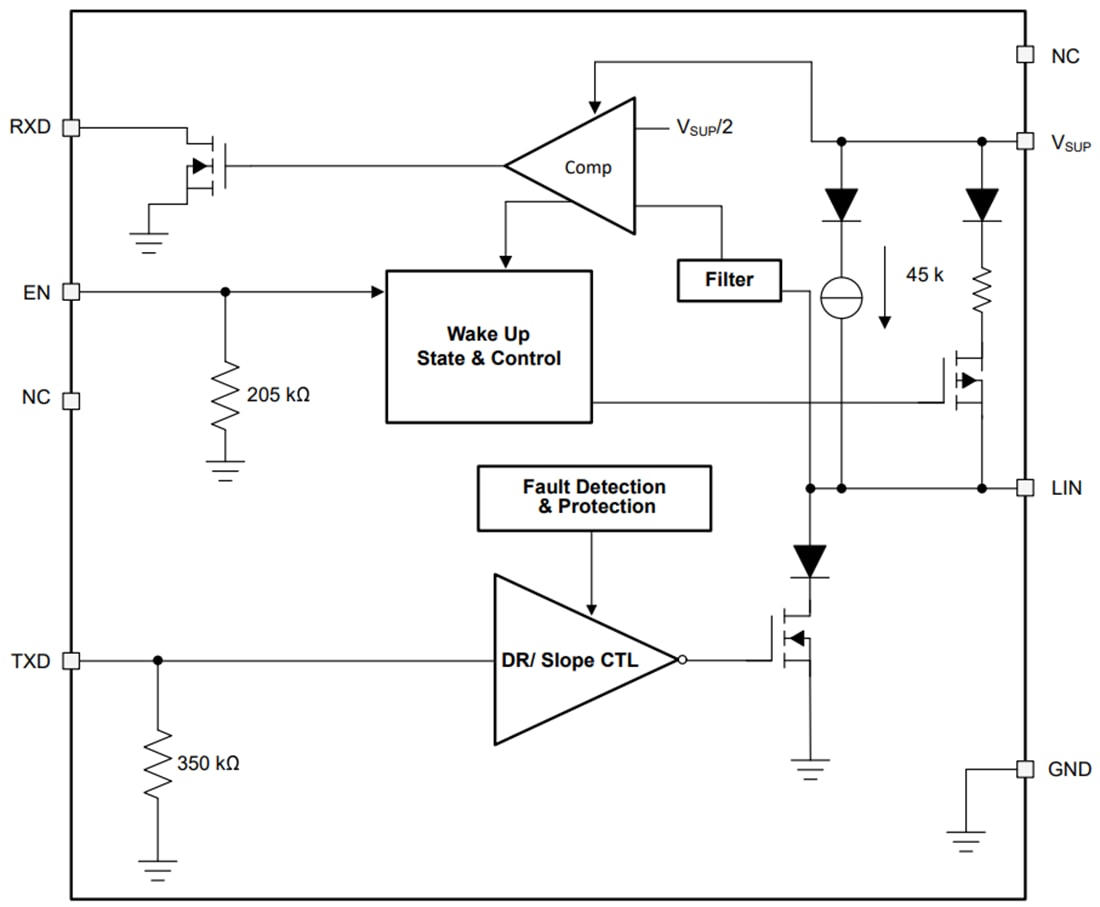 Blockdiagramm - Texas Instruments TLIN1027-Q1/TLIN2027-Q1 LIN-Transceiver
