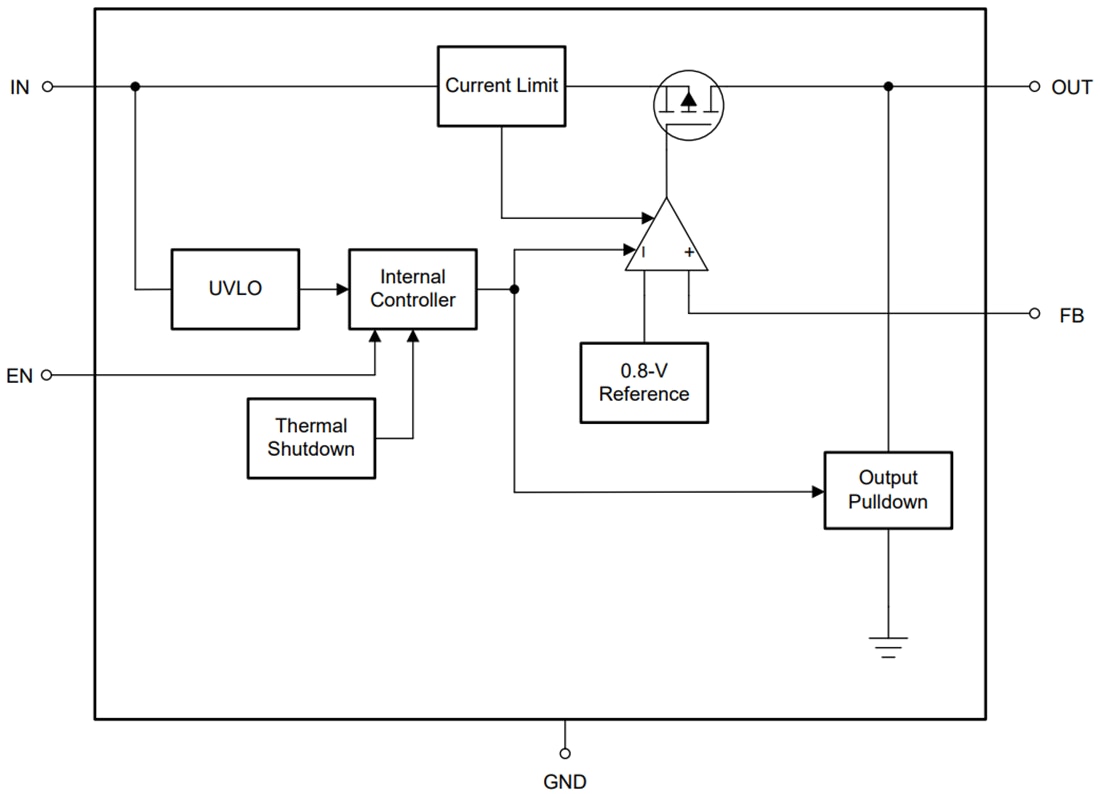 Blockdiagramm - Texas Instruments TLV766-Q1 500-mA-Low-Dropout-Linearregler