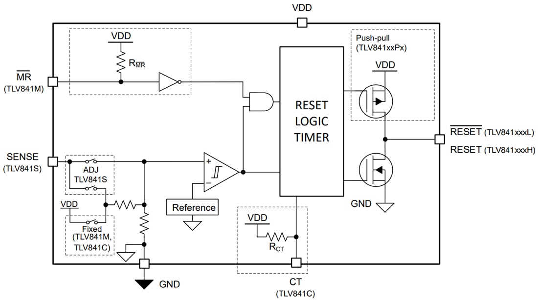 Blockdiagramm - Texas Instruments TLV841 Nanopower-Supervisor