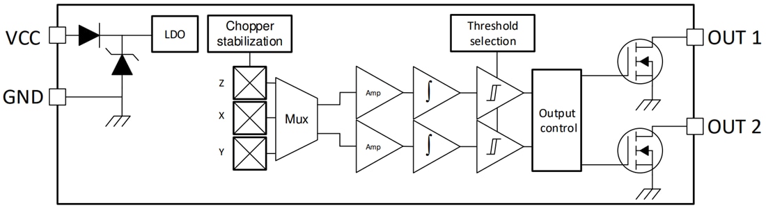 Blockdiagramm - Texas Instruments TMAG511x/TMAG511x-Q1 Duale Hall-Effekt-Verriegelungen