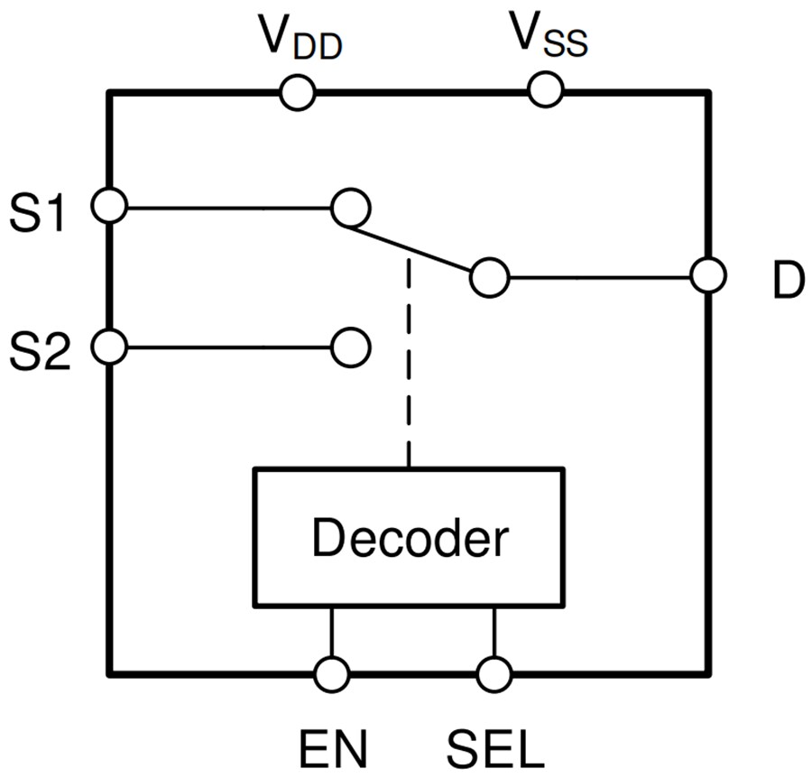 Blockdiagramm - Texas Instruments TMUX6219/TMUX6219-Q1 Einzelkanal-Schalter 2:1 (SPDT)