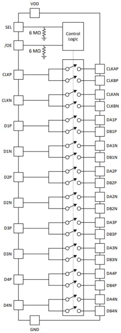 Texas Instruments TMUX646 10-Kanal-MIPI-Schalter
