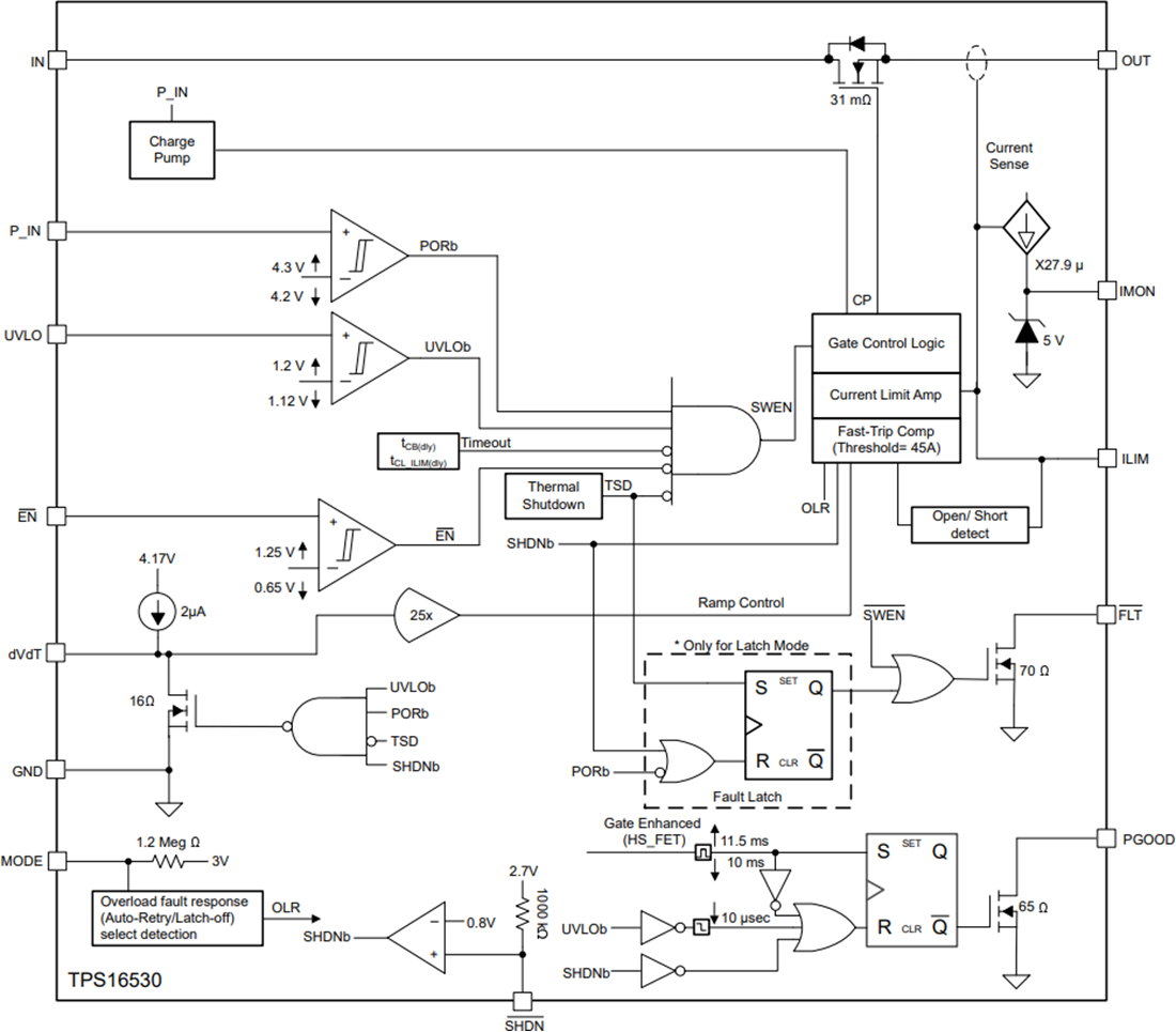 Blockdiagramm - Texas Instruments TPS16530 4,5-A-eFuse mit 58 V