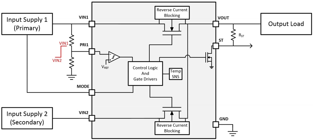 Blockdiagramm - Texas Instruments TPS2116 Prioritärer Leistungs-Multiplexer 