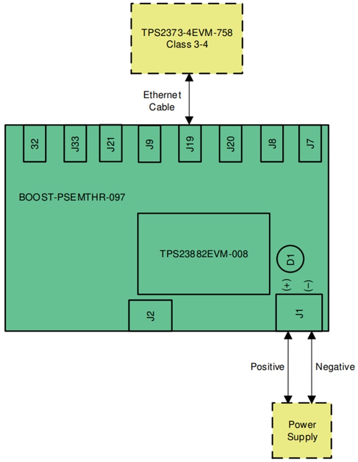 Tabelle - Texas Instruments TPS23882B1EVM-008 Controller-Tochterboard