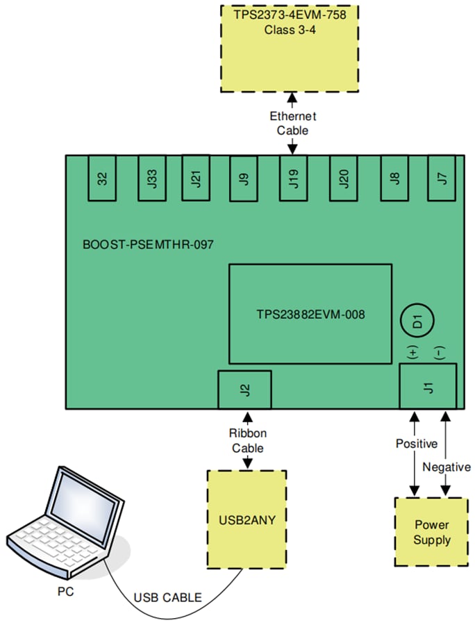 Tabelle - Texas Instruments TPS23882B1EVM-008 Controller-Tochterboard