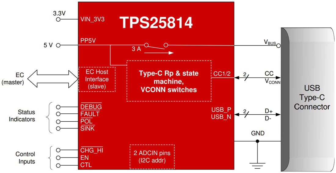 Schaltplan - Texas Instruments TPS25814 USB-Typ-C-Controller