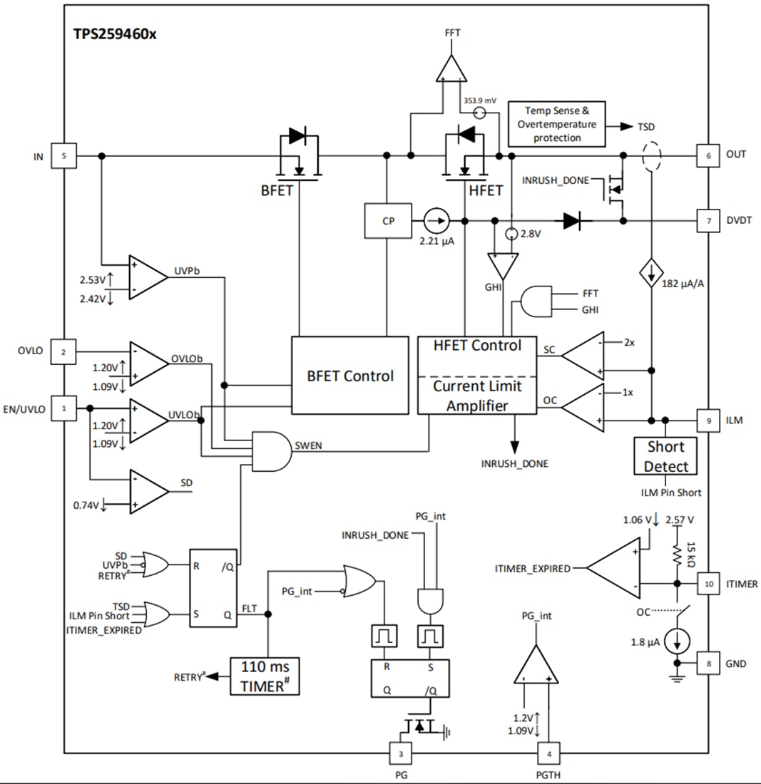 Blockdiagramm - Texas Instruments TPS25946xx 5,5-A-eFuse mit 2,7 V bis 23 V