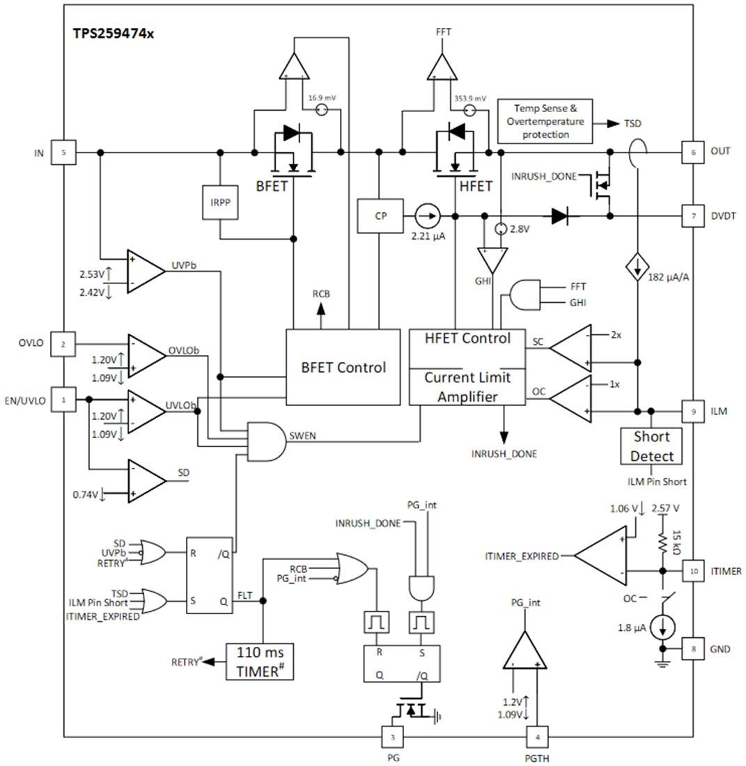 Blockdiagramm - Texas Instruments TPS25947 5,5-A-eFuses