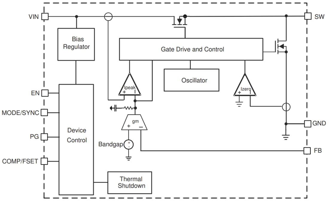 Blockdiagramm - Texas Instruments TPS62850x/TPS62850x-Q1 Abwärtswandler