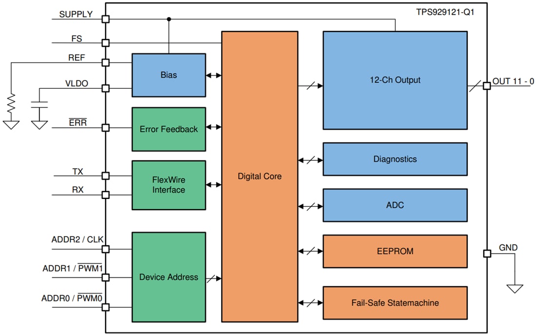 Blockdiagramm - Texas Instruments TPS929121-Q1 High-Side-LED-Treiber