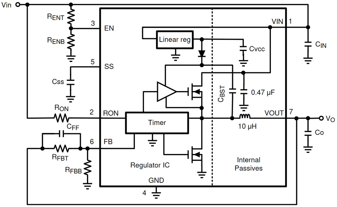 Blockdiagramm - Texas Instruments TPSM13604H SIMPLE SWITCHER Leistungsmodul
