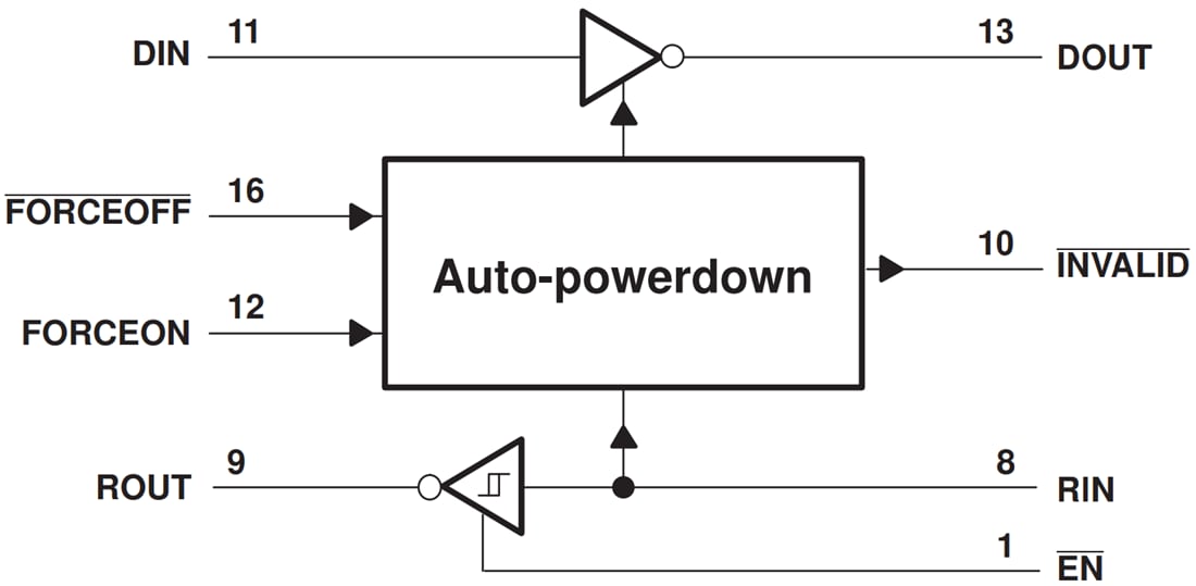 Blockdiagramm - Texas Instruments TRSF3221E RS232-Leitungstreiber/-Empfänger mit 1 MBit/s