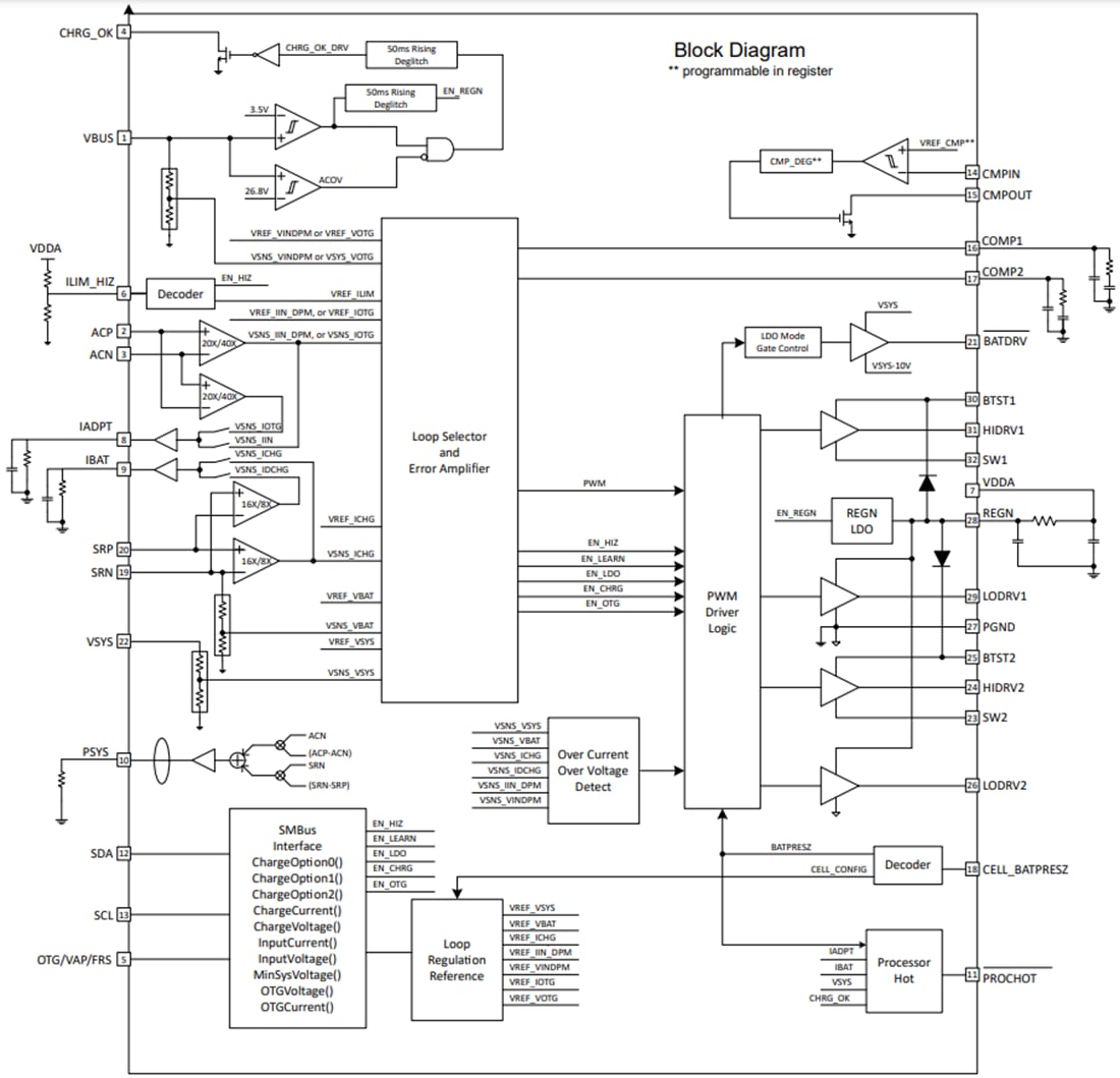 Blockdiagramm - Texas Instruments bq25720 SMBus-Buck-Boost-Batterieladeregler 