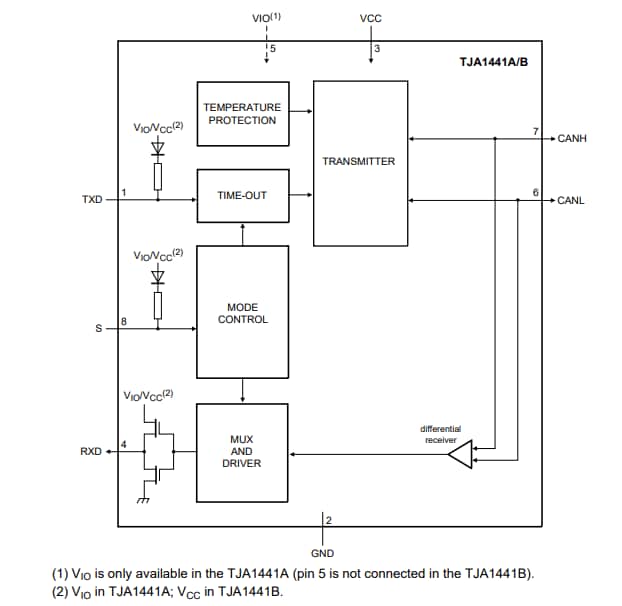 Blockdiagramm - NXP Semiconductors TJA144x Automotive-CAN-FD-Transceiver