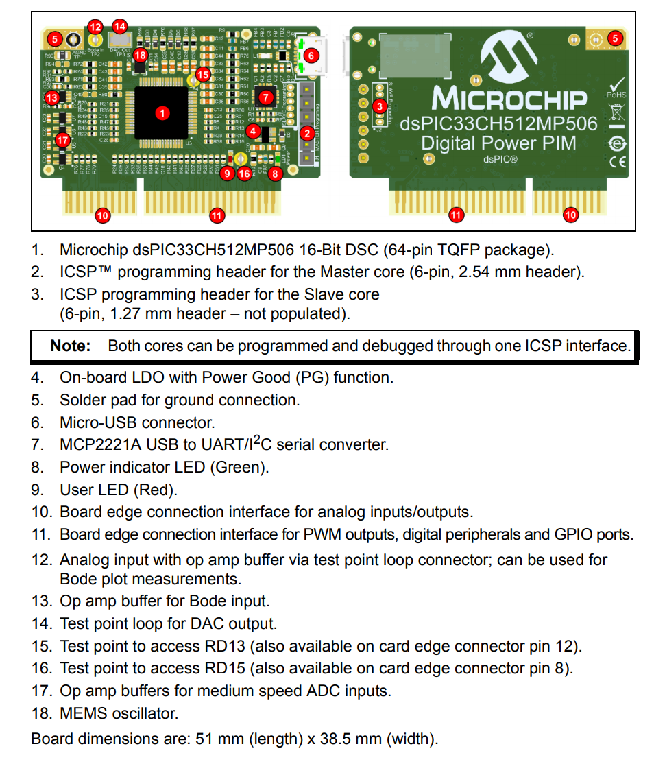 Microchip Technology dsPIC33CH512MP506 Digitales Plug-in-Leistungsmodul